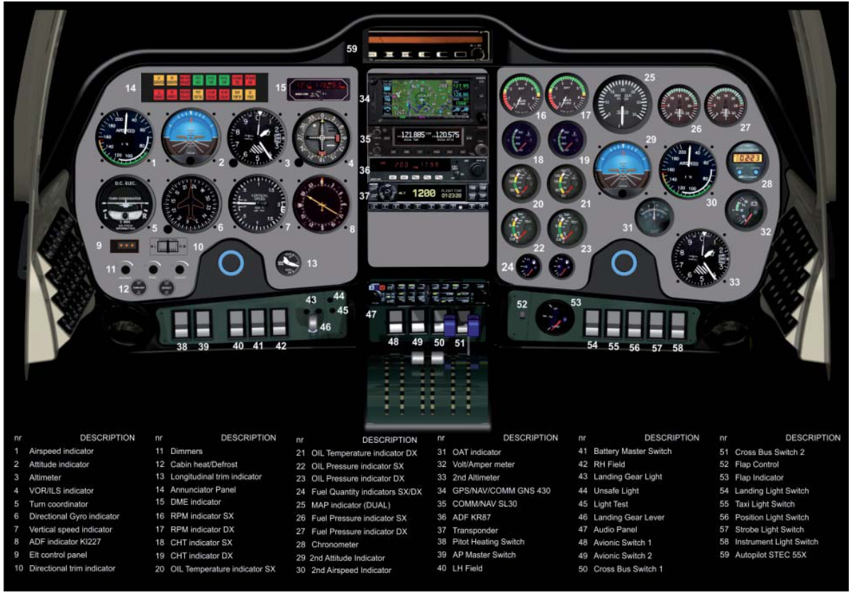 P2006T-Analogue Avionics